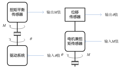 圖2 CR型（左）與CS型（右）原生測試模式工作原理.png