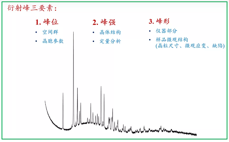 xrd粉末样品的制备