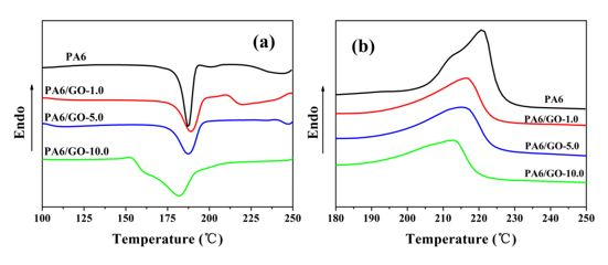 【科研干貨】一文解讀差示掃描量熱儀（DSC）的工作原理、結(jié)晶度計(jì)算7