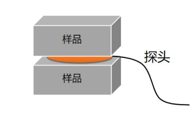 圖2塊體測試示意圖