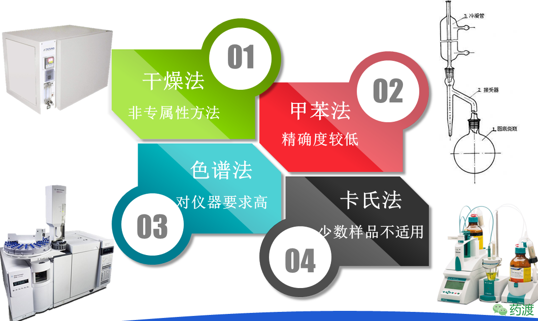 卡爾費(fèi)休水分測(cè)定儀原理及注意事項(xiàng)