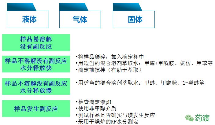 卡爾費(fèi)休水分測(cè)定儀原理及注意事項(xiàng)