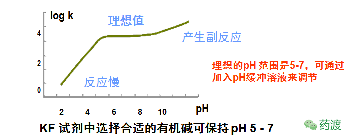 卡爾費(fèi)休水分測(cè)定儀原理及注意事項(xiàng)
