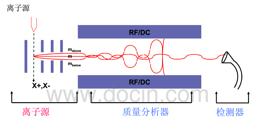 氣相色譜質(zhì)譜分析GCMS