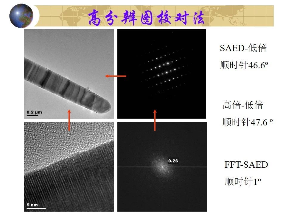 透射电镜的衍射图谱怎么分析?