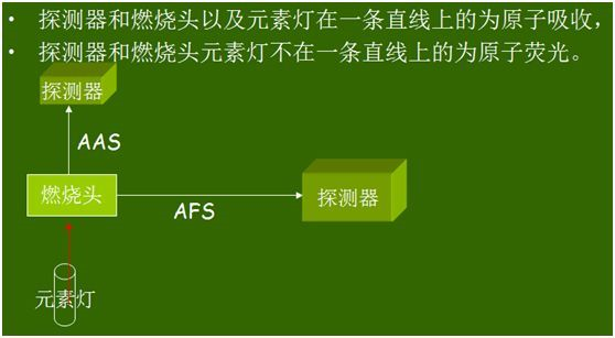 七大元素分析儀器的比對(duì)