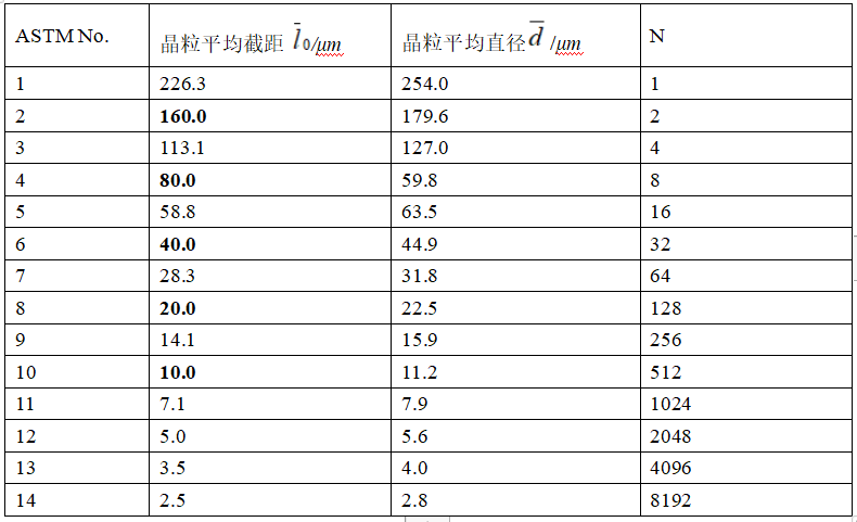 晶粒度概念