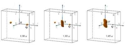 費(fèi)米面（fermi surface)