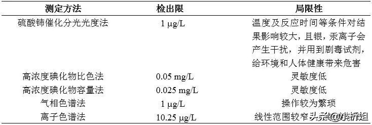 ICP-MS的前處理7大法寶及應(yīng)用案例