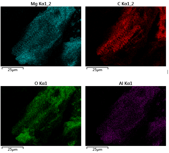 Sem Mapping