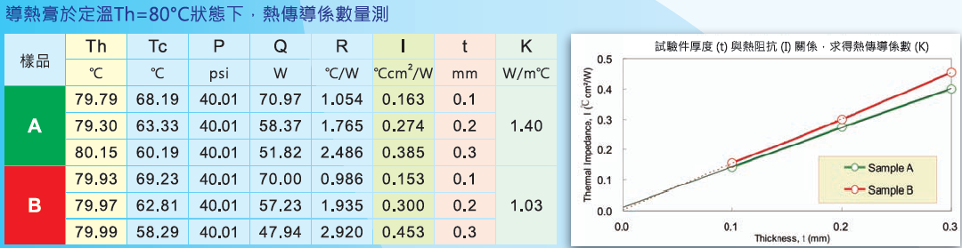 導熱系數(shù)測試數(shù)據(jù)