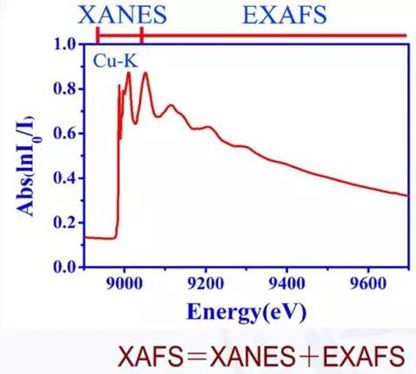 X Xafs