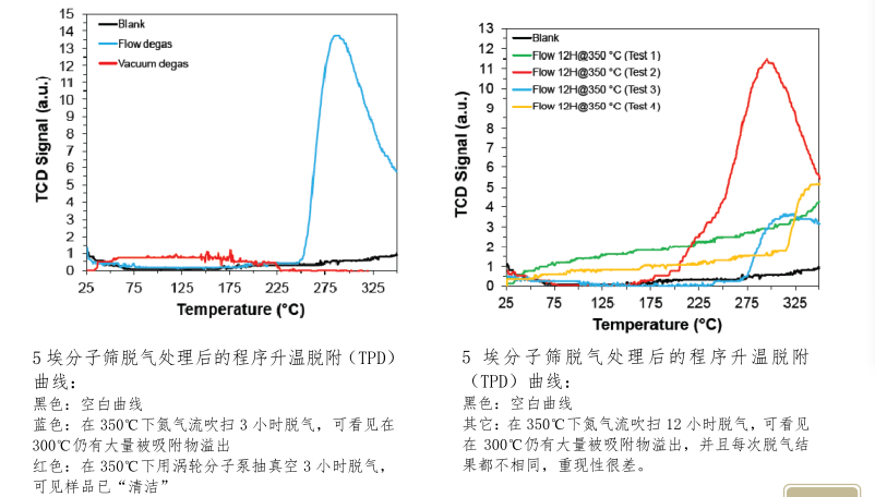 一文讀懂BET測(cè)試常見(jiàn)問(wèn)題（三）