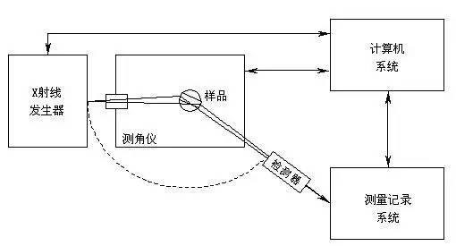 xrd衍射仪的结构简图图片