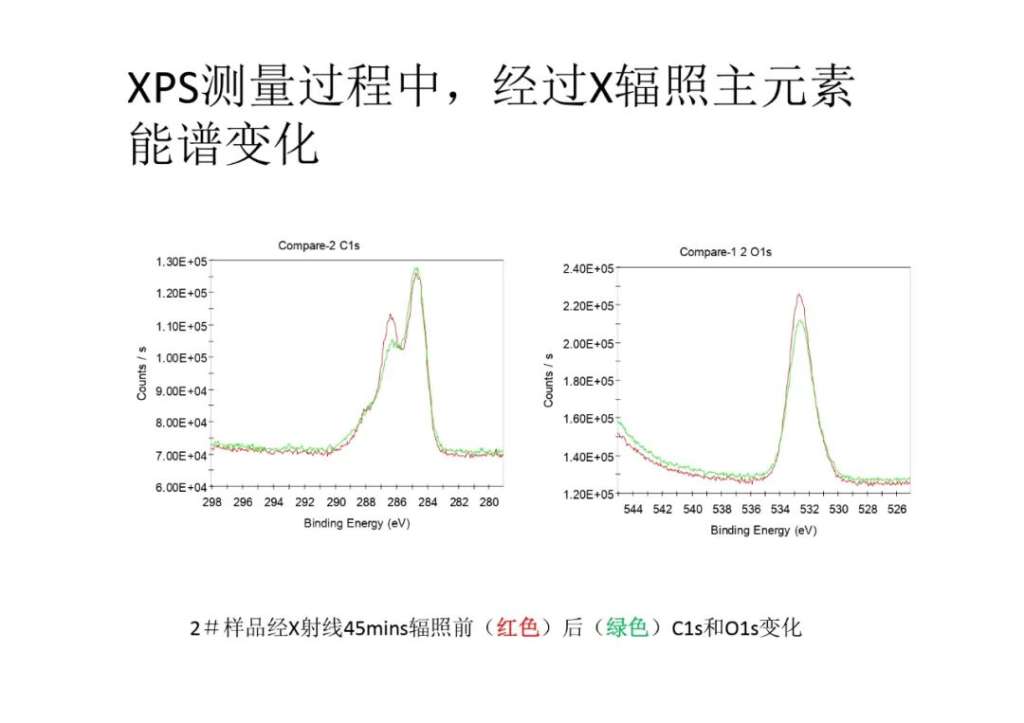一文看懂xpsx射线光电子能谱仪