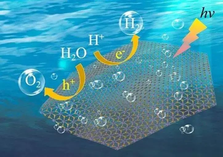 一文解析光催化及其应用领域附相关仪器设备介绍