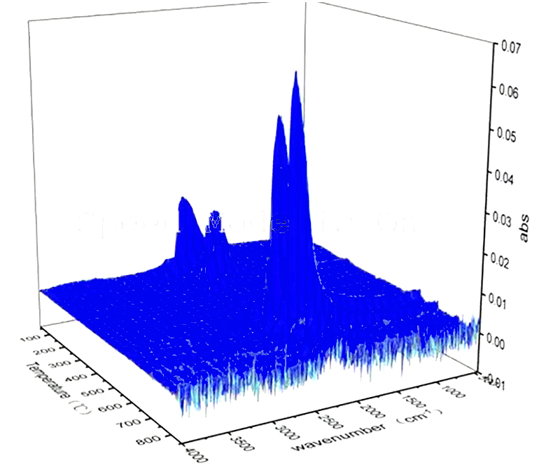 通常通過對實驗過程中所選光譜區域上的紅外光譜數據的吸光值