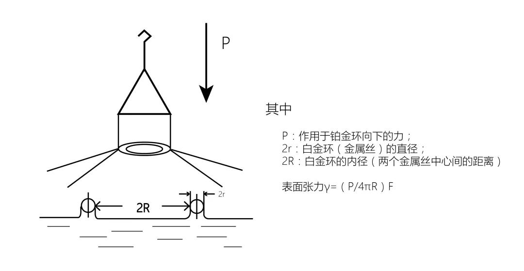 科研实验室必备仪器之表面张力仪