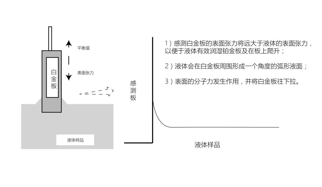 科研实验室必备仪器之表面张力仪