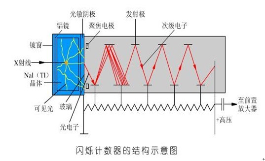 X射线荧光光谱仪测试原理-XRF元素分析
