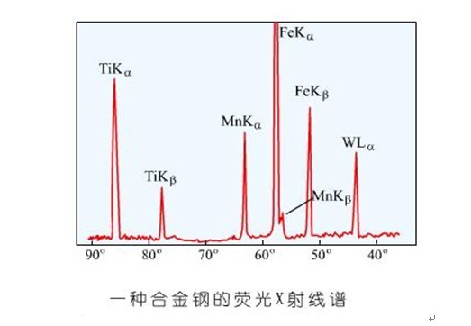 X射线荧光光谱仪测试原理-XRF元素分析