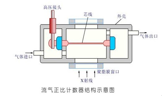 x射線熒光光譜儀測試原理