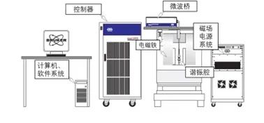 EPR样品怎么准备