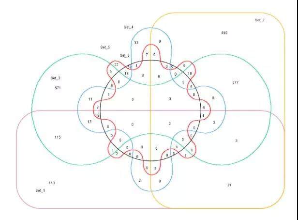 venndiagram图片