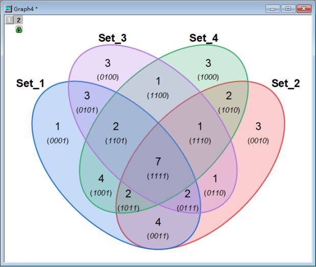 venndiagram图片