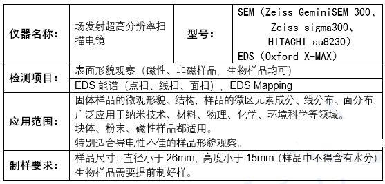 SEM和EDS是一起测试的吗