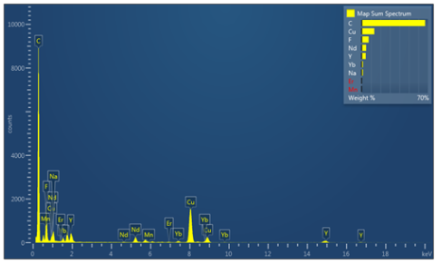 EDS/EDX能谱常见问题总结