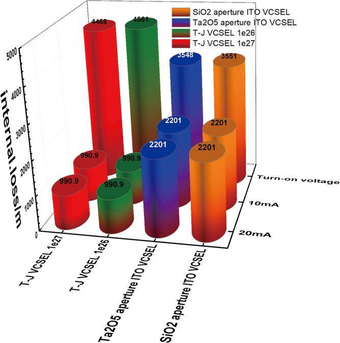 半导体激光器模拟