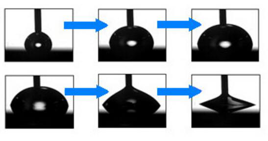 接触角怎么测量