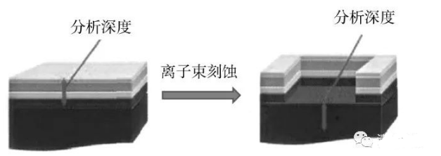 如何用xps表征材料表面信息—案例解析