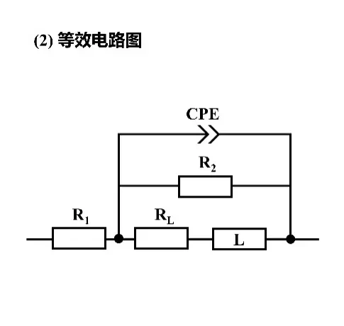 电化学阻抗谱分析