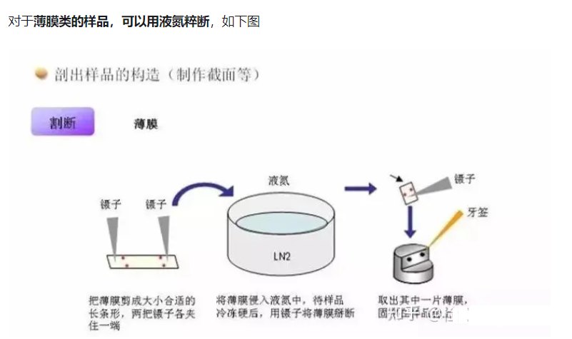 扫描电镜样品制备方法