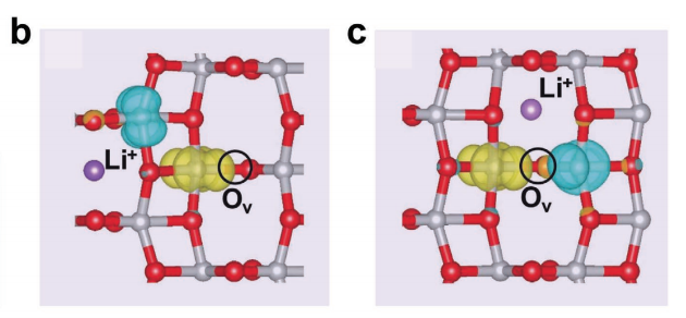 差分密度（Charge density difference）