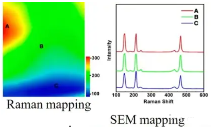拉曼光谱图怎么看懂