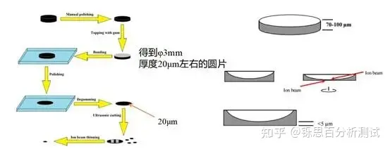 一文带您了解透射电镜（TEM）-TEM应用及原理