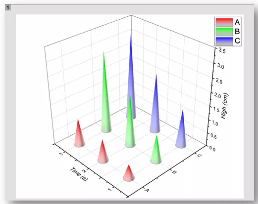 origin入门教程十八3d柱形图绘制方法