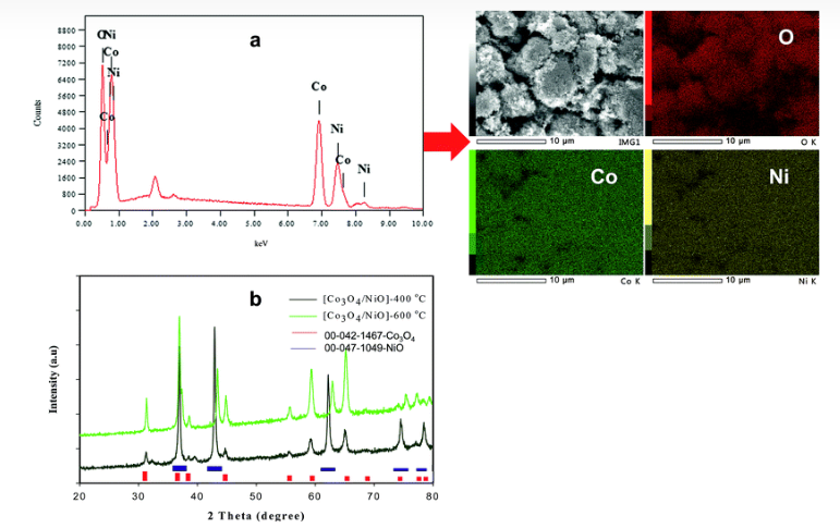 EDS/EDX能谱常见问题总结