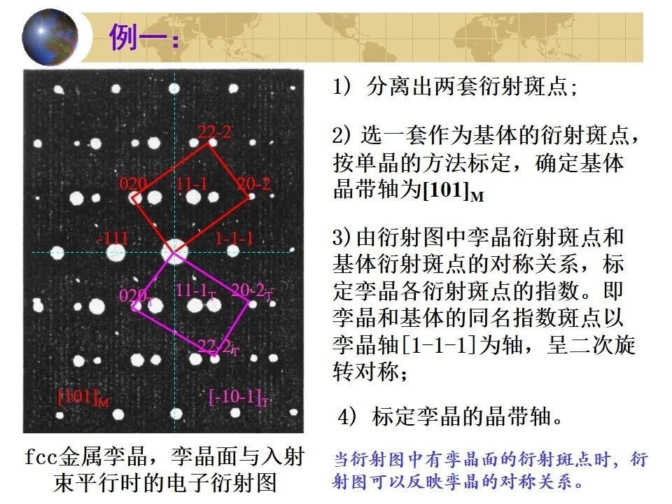 透射电镜的衍射图谱怎么分析