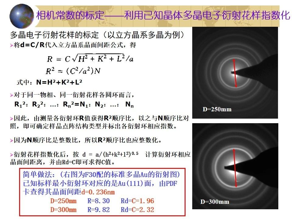 單晶電子衍射圖的分析及標定高分辨圖校對法電子衍射的基本概念