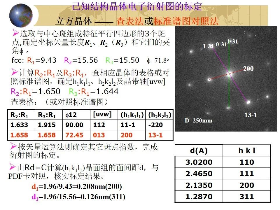 透射電鏡的衍射圖譜怎麼分析