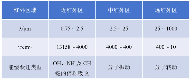 红外光谱图怎么看