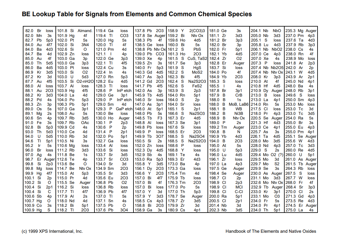 x射线光电子能谱仪xps结合能对照表