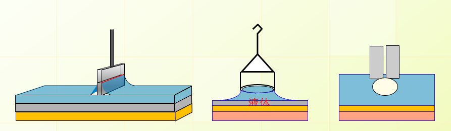 科研实验室必备仪器之表面张力仪