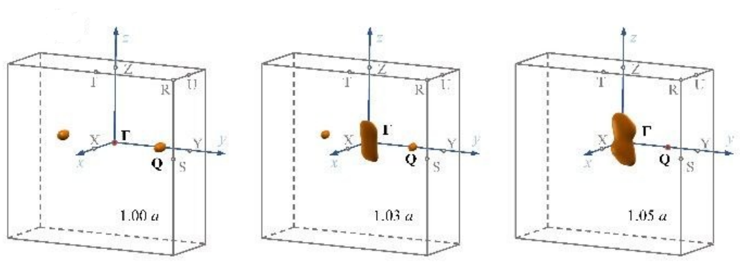 费米面（fermi surface)