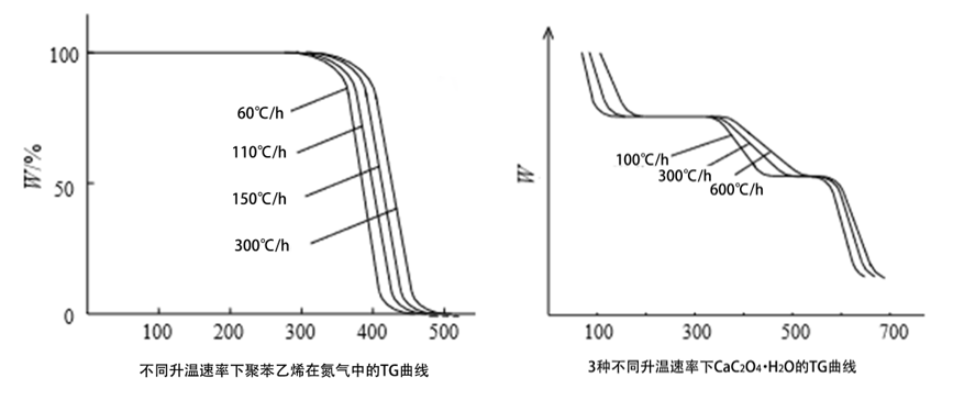 熱重分析儀儀器分析全面介紹