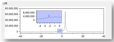 以上是关于origin局部放大图的相关介绍,大家如果有什么问题,可以联系